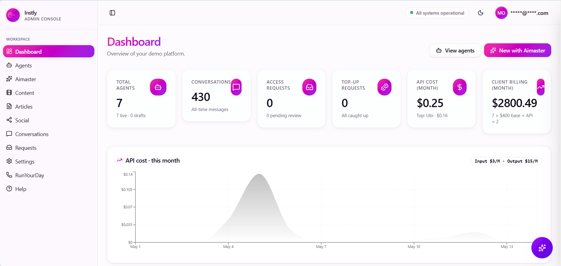 AiMaster project preview